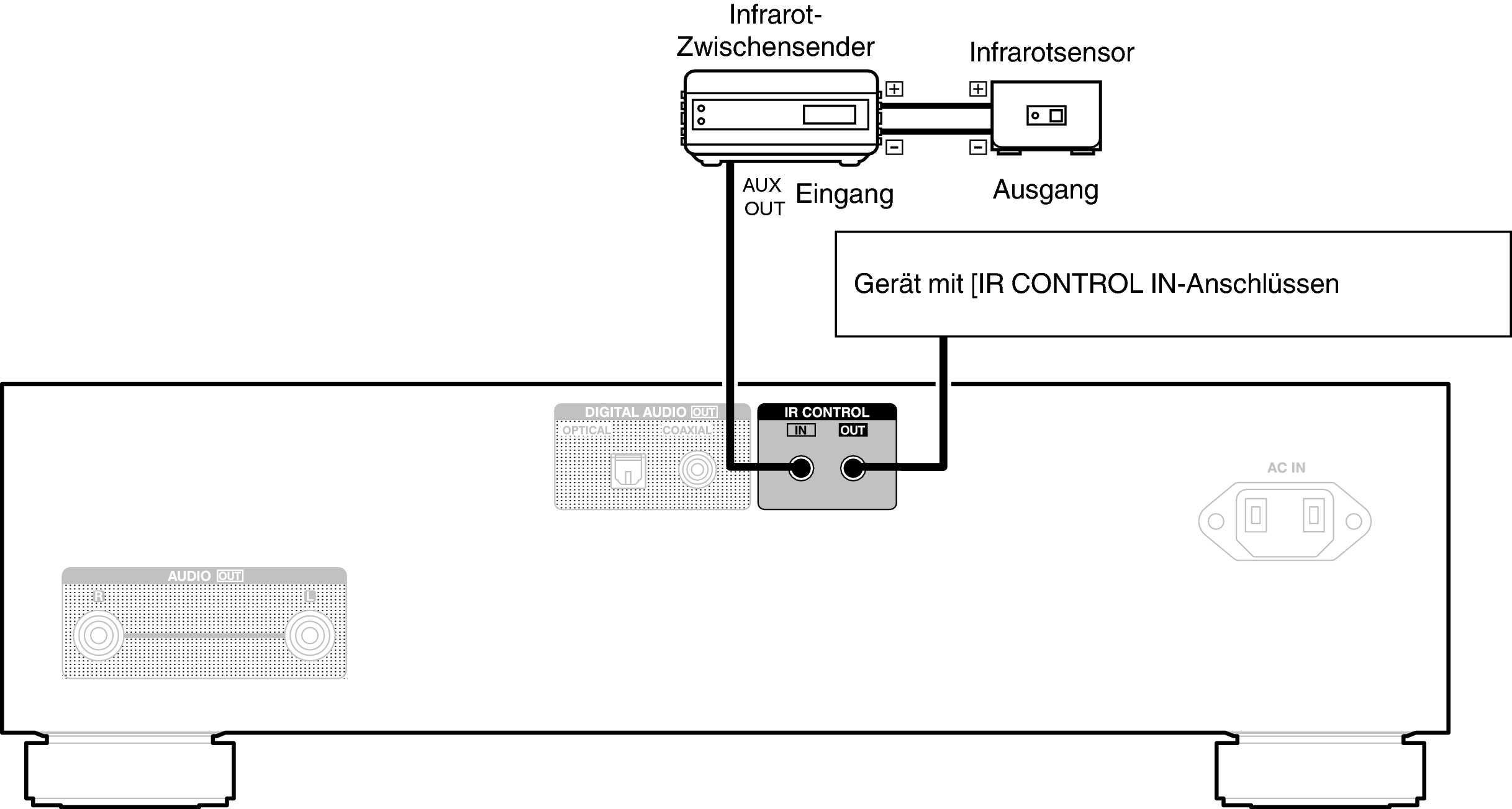 Conne REMOTE DCD1700NE